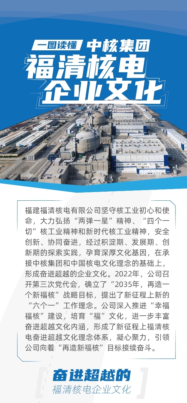 20220216一图读懂中核集团福清核电企业文化_01